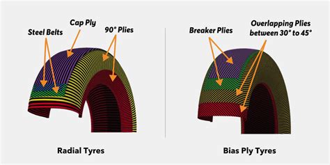 radial vs bias skid steer tires for hard surfaces|skid steer tires chart.